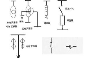 在供電系統(tǒng)一次接線圖中的電氣開關(guān)設(shè)備文字符號及圖形符號有好多個(gè)，不知道你能否分辨出哪個(gè)是高壓負(fù)荷開關(guān)的符號代表呢？下面就跟著雷爾沃電器小編一起來認(rèn)識(shí)一下這些電氣設(shè)備符號吧！