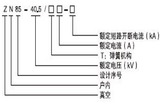 大家在選購真空斷路器過程，好多人都不知道真空斷路器都有哪些型號？現(xiàn)在的型號特別多，如何才能選擇適合自己用的真空斷路器型號呢，今天vs1戶內(nèi)真空斷路器廠家—雷爾沃電器小編就給大家普及一下，戶內(nèi)真空斷路器的型號都有哪些：