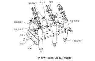 高壓隔離開關(guān)為什么嚴(yán)禁帶負(fù)荷操作？這個(gè)一定是有原因的，詳情看雷爾沃電器小編告訴你吧！